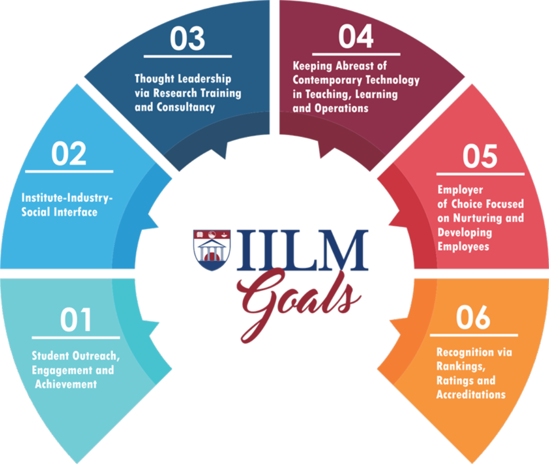 IILM Goals