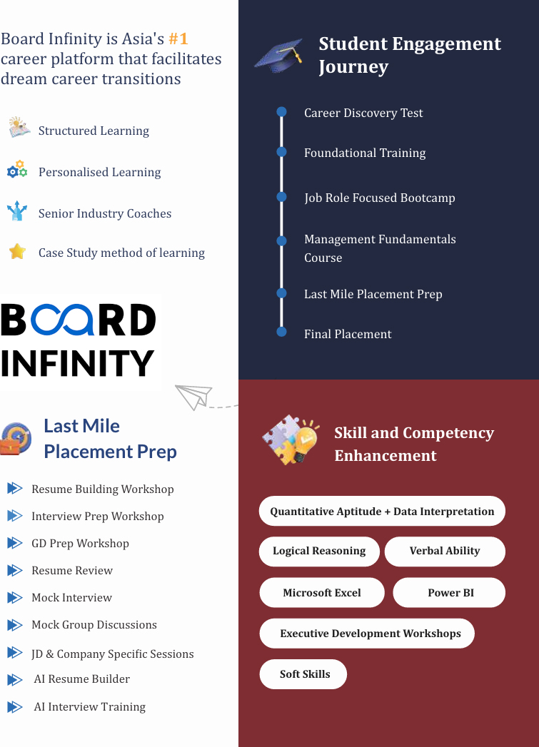 Placement and Internship