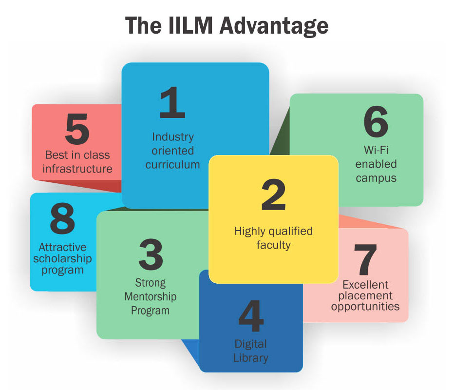 Program Educational Objectives