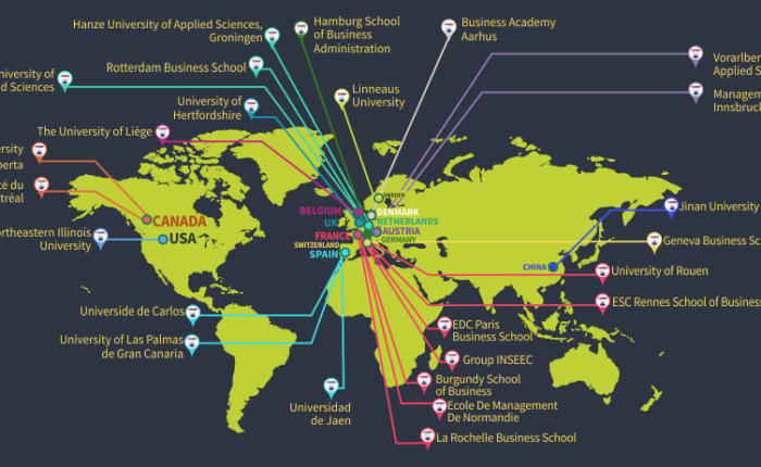 Partner Universities
