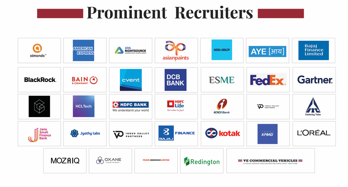 Top companies recruiting at IILM University including leading multinationals and domestic conglomerates