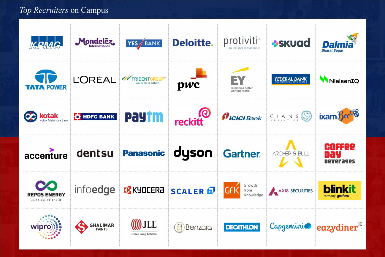 Prominent Companies associated with IILM 