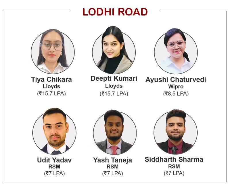 IILM Lodhi Road Placement Highlights 2024–26